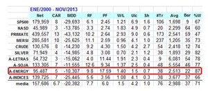 Abrimos spread en energias: por fin!